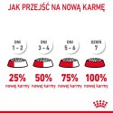 ROYAL CANIN Hairball Care 10kg