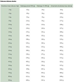 ROYAL CANIN Satiety Weight Management 6kg