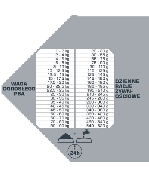 Versele-Laga Opti Life Prime Adult Chicken 12,5kg