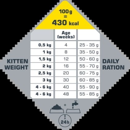 VERSELE-LAGA Cat Kitten 1kg - karma dla kociąt