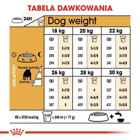 ROYAL CANIN Bulldog Adult 12kg