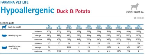 Farmina Vet Life Canine Hypoallergenic Duck&Potato 300g