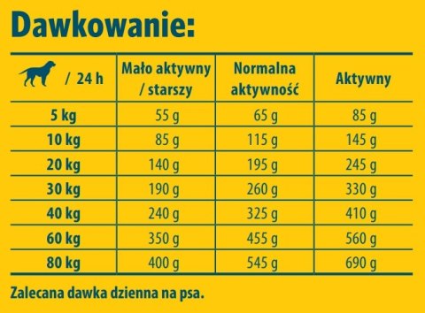 Josera SensiPlus 900g