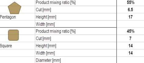 Purina Dog Chow Adult Z Jagnięciną 2,5kg