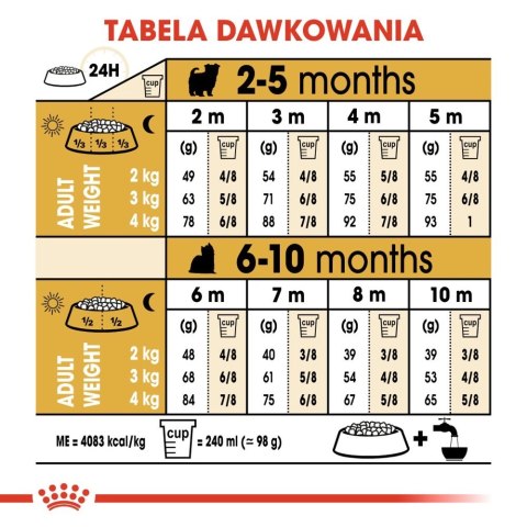 ROYAL CANIN Yorkshire Terrier Puppy 1,5kg