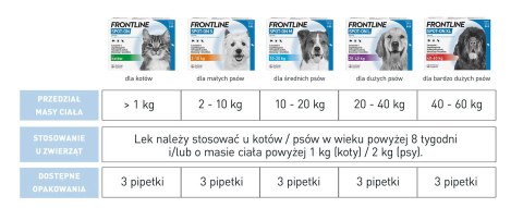 FRONTLINE Spot On Dla Psa 3x1,34ml