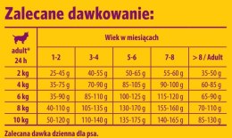 Josera Mini Junior 900g