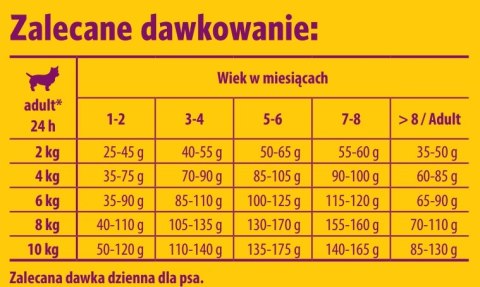 Josera Mini Junior 900g