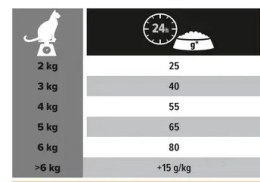 Purina Pro Plan Cat Sterilised Salmon 10kg