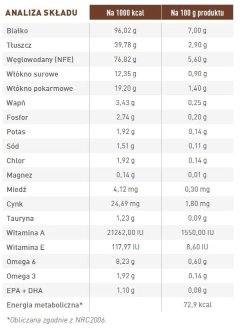 ROYAL CANIN Gastrointestinal Moderate Calorie 12x85g