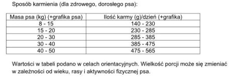 Dolina Noteci Rafi Karma Sucha Dla Psa Z Królikiem 10kg