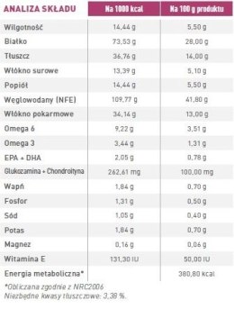 ROYAL CANIN Cat Early Renal Feline 1,5kg