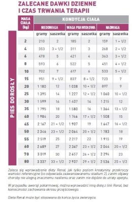 ROYAL CANIN Renal 12x100g