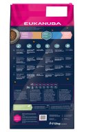 Eukanuba Adult Large Breed Lamb&Rice 12kg