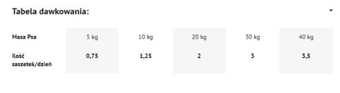 Dolina Noteci Premium Kaczka Z Dynią 500g