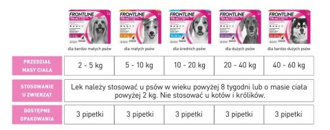 FRONTLINE Tri-Act Dla Psów 3x2ml