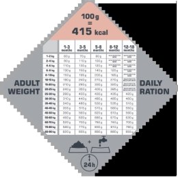 Versele-Laga Opti Life Puppy Sensitive Łosoś Z Ryżem 12,5kg